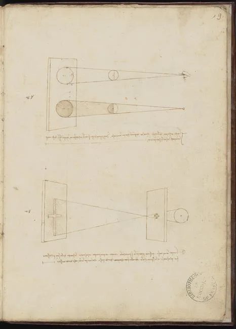 Comparison between the Optical Beam Issuing from the Eye and the Light Beam Issuing from the Luminous Body